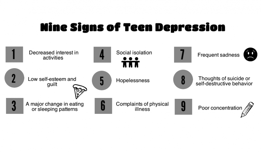 Address concerns. Clinical depression. Signs of depression. Depression is. Depression meaning.